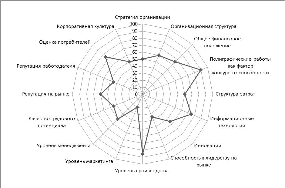 Спираль рисков проекта