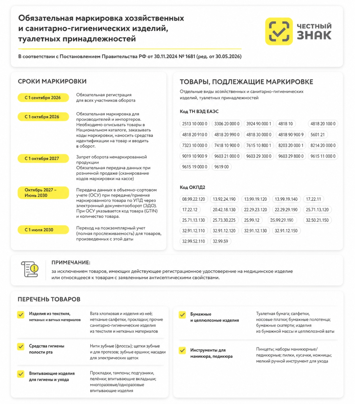 Маркировка санитарно-гигиенических товаров стартует с 1 сентября 2026 года