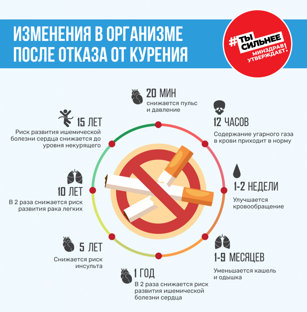 Вред никотинсодержащей продукции