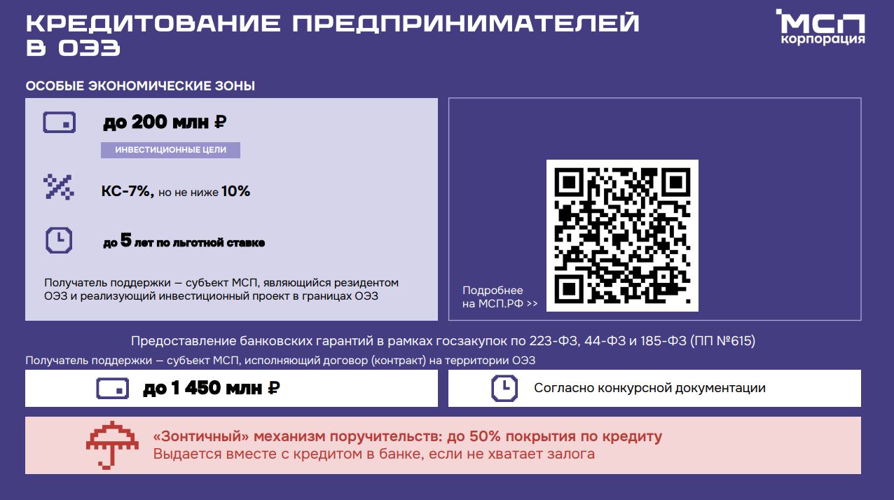 АО «Корпорация «МСП» через дочернее общество АО «МСП Банк» реализует программу льготной финансовой поддержки субъектов малого и среднего предпринимательства 