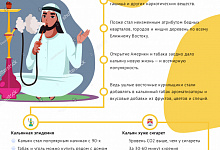 Вред никотинсодержащей продукции