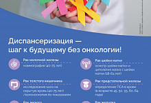 Неделя  с 22  по 28 сентября   объявлена Министерством здравоохранения РФ неделей информированности о важности диспансеризации и профилактических осмотров.	