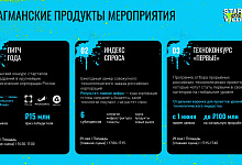 28 - 29 мая 2026 года на территории Инновационного центра «Сколково» состоится XIV конференция «Startup Village», одно из самых масштабных мероприятий в России и странах СНГ для технологических предпринимателей