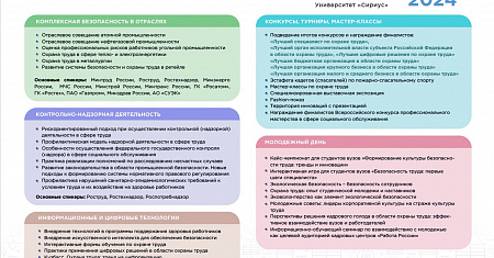 В период с 10 по 13 сентября 2024 года на федеральной территории «Сириус» на площадке Научно-технологического университета «Сириус» в городе Сочи пройдет IX Всероссийская неделя охраны труда