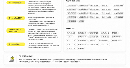 Маркировка санитарно-гигиенических товаров стартует с 1 сентября 2026 года