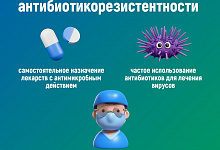 Неделя борьбы с антимикробной резистентностью (в честь Всемирной недели  повышения осведомленности о проблеме устойчивости к противомикробным  препаратам) с 17 по 23 ноября 2025 года