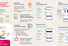 Информаиця о СБП