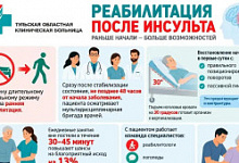 Распознайте инсульт вовремя!