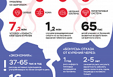 Неделя отказа от табака (в честь Всемирного дня без табака 31 мая)