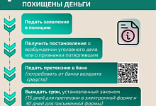 Что делать, если с Вашего банковского счета похищены деньги?