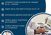 15-21 декабря Неделя ответственного отношения к здоровью