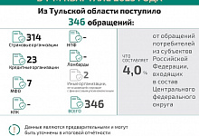 Кто такой финансовый уполномоченный и как он сможет вам помочь?