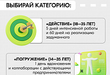 Твой проект может изменить жизнь моногорода