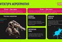 28 - 29 мая 2026 года на территории Инновационного центра «Сколково» состоится XIV конференция «Startup Village», одно из самых масштабных мероприятий в России и странах СНГ для технологических предпринимателей