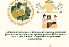 15-21 декабря Неделя ответственного отношения к здоровью