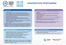 В период с 10 по 13 сентября 2024 года на федеральной территории «Сириус» на площадке Научно-технологического университета «Сириус» в городе Сочи пройдет IX Всероссийская неделя охраны труда