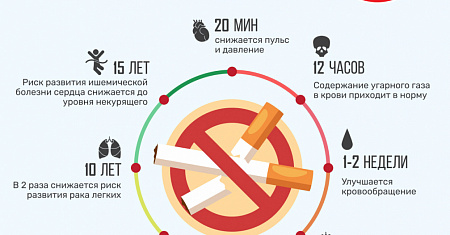 Вред никотинсодержащей продукции