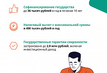 Программа долгосрочных сбережений
