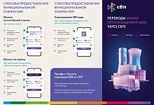 Информаиця о СБП