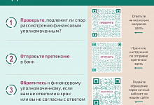 Решение спора с банком по кредитному договору без суда