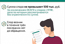 Кто такой финансовый уполномоченный и как он сможет вам помочь?