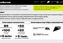 Приглашаем принять участие в мероприятия «Созидатели. Итоги года Росмолодежь.Предпринимай и Росмолодежь.Профи»