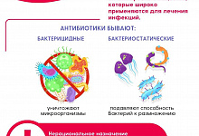 Неделя борьбы с антимикробной резистентностью (в честь Всемирной недели  повышения осведомленности о проблеме устойчивости к противомикробным  препаратам) с 17 по 23 ноября 2025 года