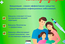 Неделя с 20 по 26 апреля 2026 года объявлена Минздравом России неделей осведомленности о важности иммунопрофилактики (в честь Всемирной недели иммунизации 24 апреля).
