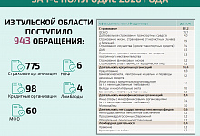Решение спора с банком по кредитному договору без суда
