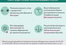 Решение спора с банком по кредитному договору без суда