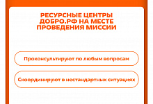 Минюст России утвердил новый Порядок организации гуманитарных миссий в приграничье и на Донбасс