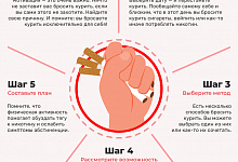 Вред никотинсодержащей продукции