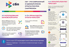 Информаиця о СБП