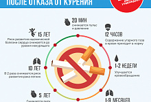 Неделя отказа от табака (в честь Всемирного дня без табака 31 мая)