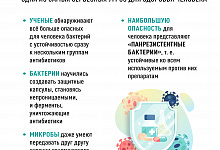 Неделя борьбы с антимикробной резистентностью (в честь Всемирной недели  повышения осведомленности о проблеме устойчивости к противомикробным  препаратам) с 17 по 23 ноября 2025 года