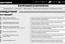 Приглашаем принять участие в мероприятия «Созидатели. Итоги года Росмолодежь.Предпринимай и Росмолодежь.Профи»