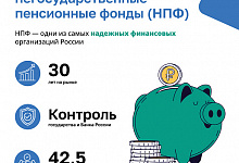 Программа долгосрочных сбережений
