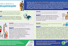 Неделя с 20 по 26 апреля 2026 года объявлена Минздравом России неделей осведомленности о важности иммунопрофилактики (в честь Всемирной недели иммунизации 24 апреля).