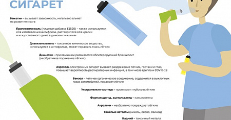 Неделя отказа от табака (в честь Всемирного дня без табака 31 мая)