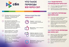 Информаиця о СБП