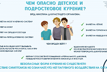 Вред никотинсодержащей продукции