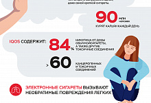 Вред никотинсодержащей продукции