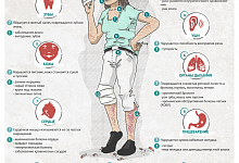 Вред никотинсодержащей продукции