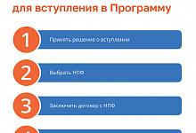 Программа долгосрочных сбережений