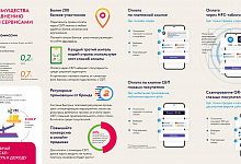 Система Быстрых Платежей. Подключай и используй!