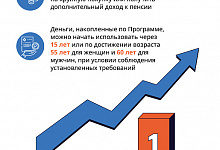 Программа долгосрочных сбережений