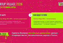 28 - 29 мая 2026 года на территории Инновационного центра «Сколково» состоится XIV конференция «Startup Village», одно из самых масштабных мероприятий в России и странах СНГ для технологических предпринимателей