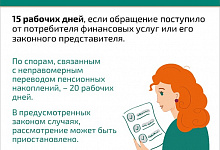 Кто такой финансовый уполномоченный и как он сможет вам помочь?