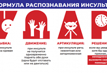 Распознайте инсульт вовремя!