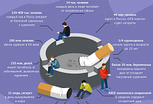 Вред никотинсодержащей продукции